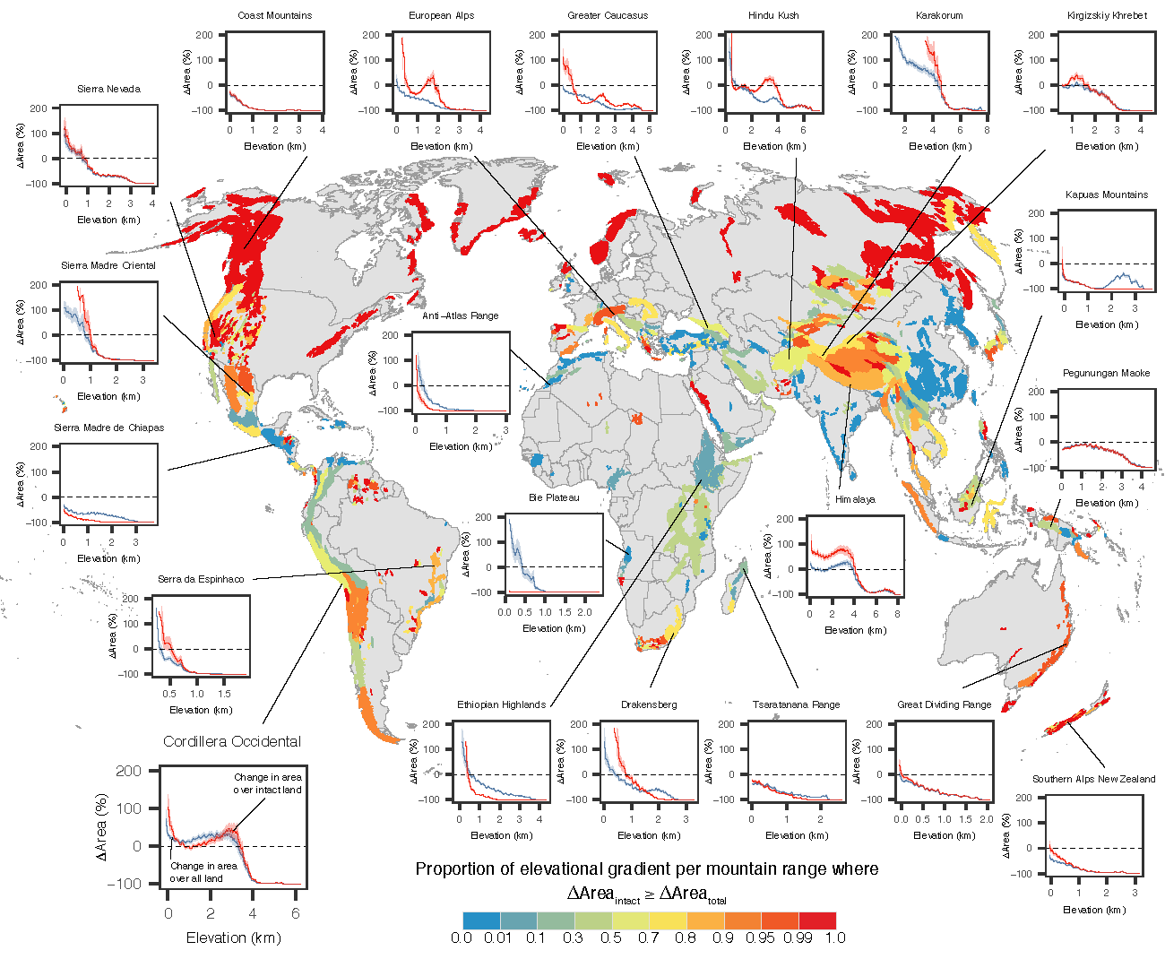 Global Ridge Map Current Research – Paul R. Elsen